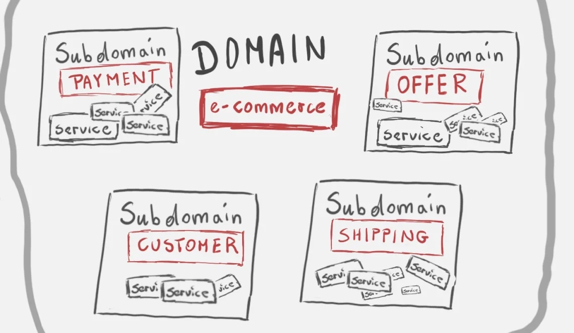 domain driven design meaning